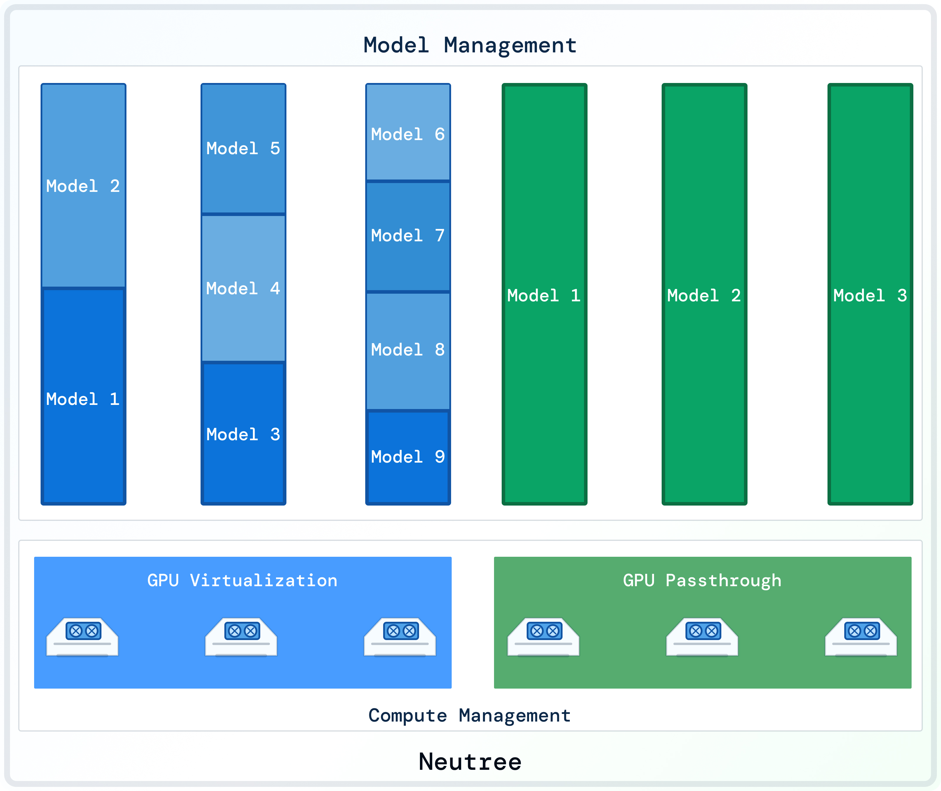 GPU virtualization resource configuration in Neutree