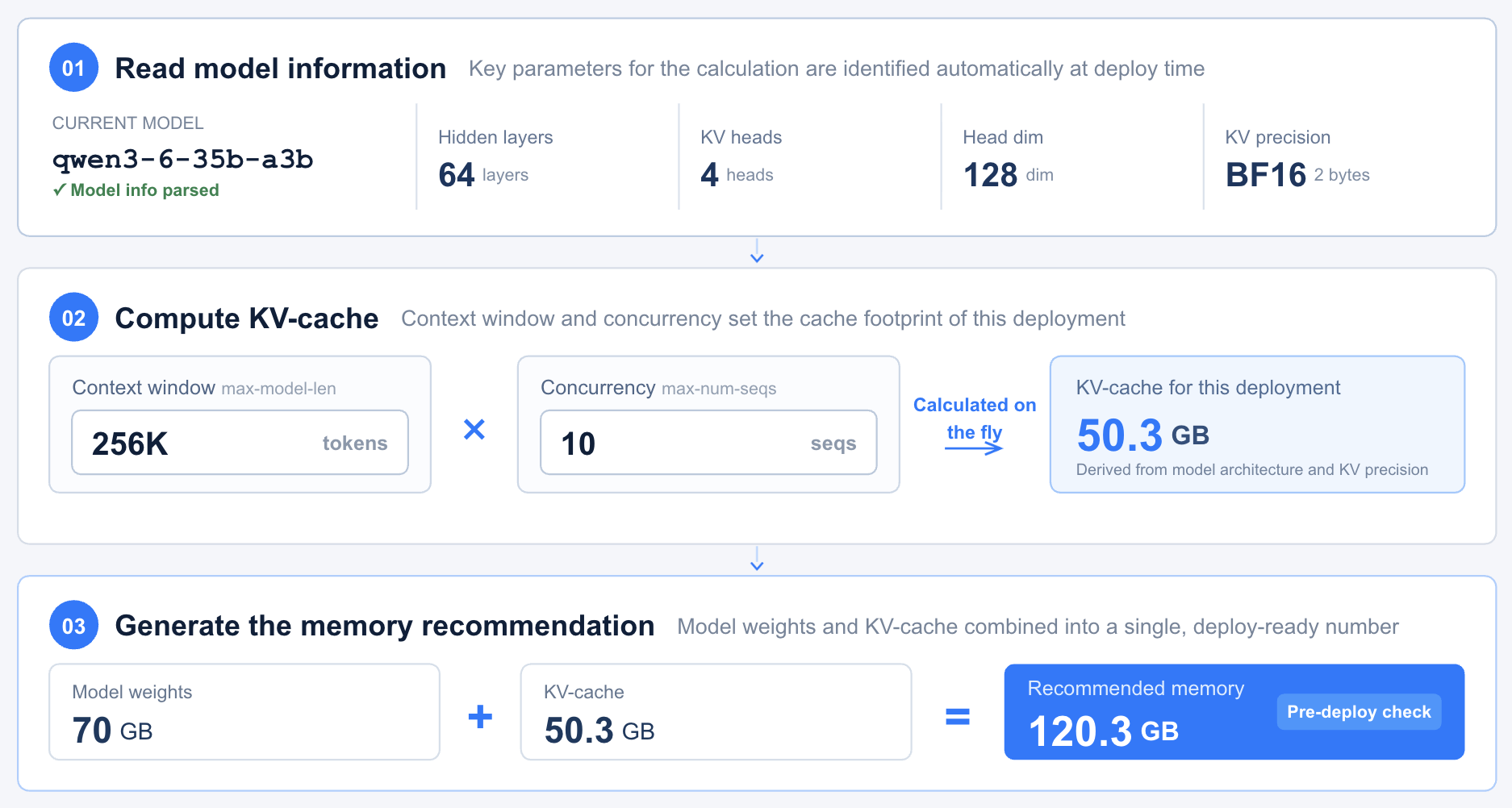 Automatic KV-cache calculation and GPU memory recommendation